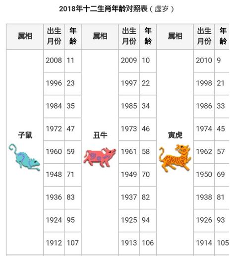 60年屬什麼|十二生肖年份對照表 (西元、民國)